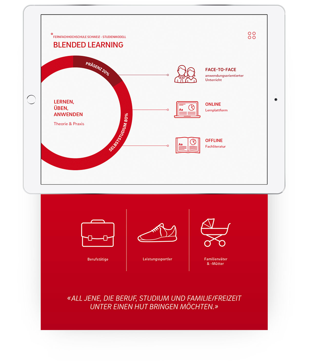 FFHS Kampagne Website Blended Learning Tablet